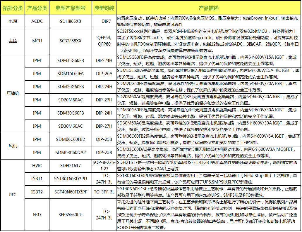 1585631935745832tHvK.png 空調(diào)外機(jī)產(chǎn)品列表.png